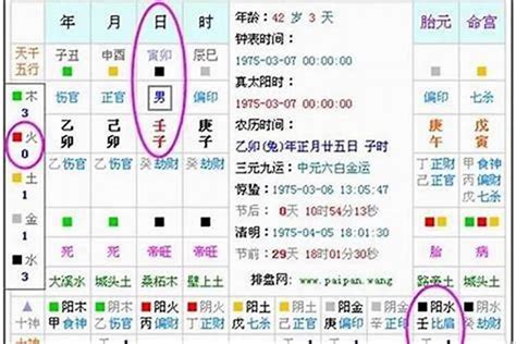 怎样算五行属什么|免费测五行八字查询器,五行属性查询,生辰八字五行查。